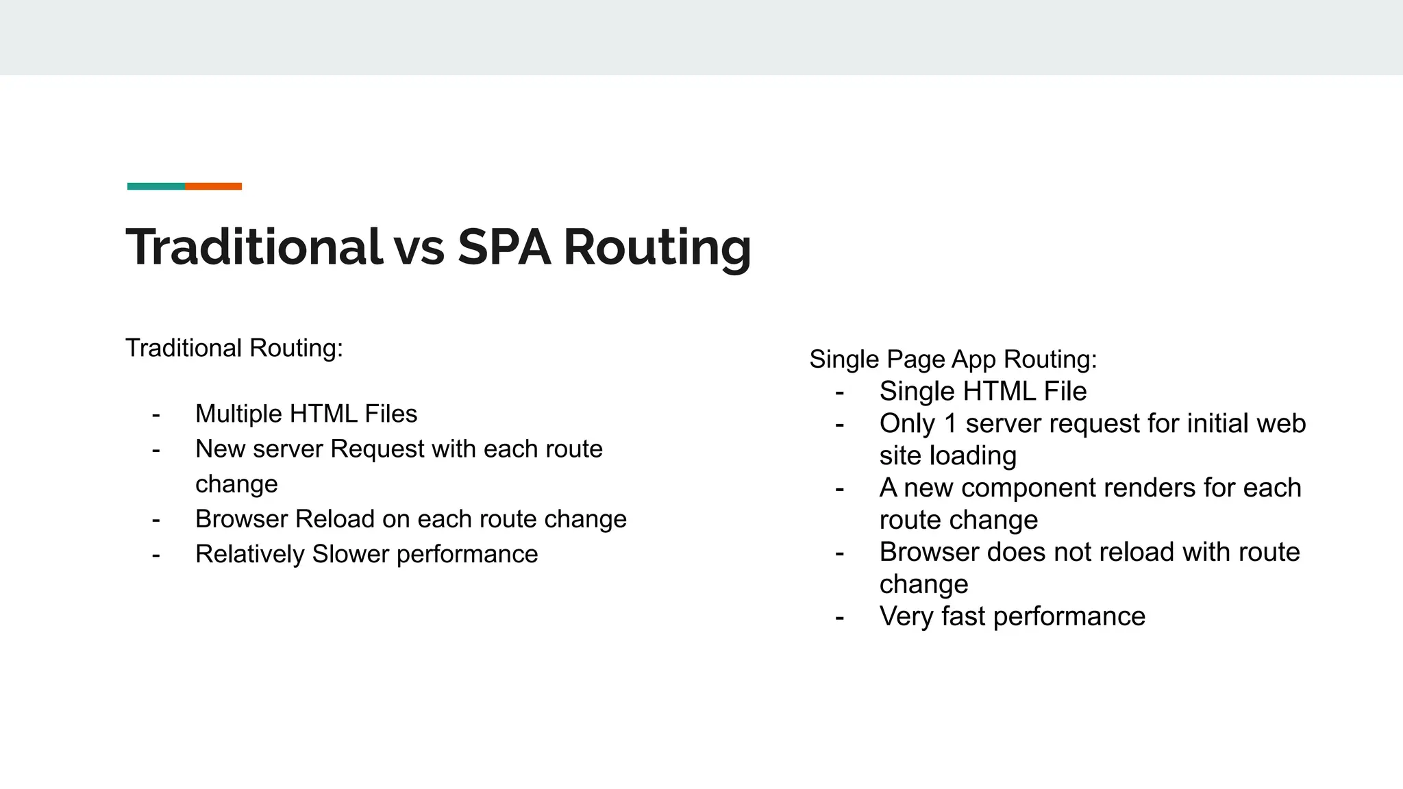 Traditional vs SPA Routing
Traditional Routing:
- Multiple HTML Files
- New server Request with each route
change
- Browser Reload on each route change
- Relatively Slower performance
Single Page App Routing:
- Single HTML File
- Only 1 server request for initial web
site loading
- A new component renders for each
route change
- Browser does not reload with route
change
- Very fast performance
 