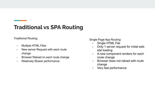 Traditional vs SPA Routing
Traditional Routing:
- Multiple HTML Files
- New server Request with each route
change
- Browser Reload on each route change
- Relatively Slower performance
Single Page App Routing:
- Single HTML File
- Only 1 server request for initial web
site loading
- A new component renders for each
route change
- Browser does not reload with route
change
- Very fast performance
 