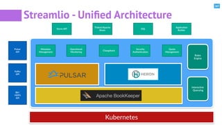 167
Streamlio - Uniﬁed Architecture
Interactive  
  Querying
Storm  API
Trident/Apache  
Beam  
SQL
Application  
Builder
...