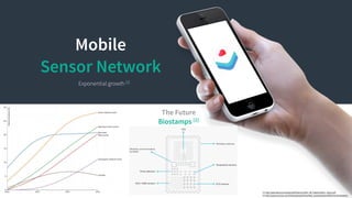5
The Future
Biostamps [2]
Mobile
Sensor Network
Exponential growth [1]
[1]	
  hap://opensignal.com/assets/pdf/reports/201...