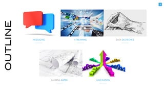 Tutorial - Modern Real Time Streaming Architectures | PDF