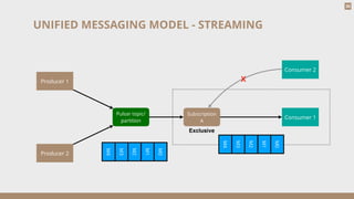 Designing Modern Streaming Data Applications