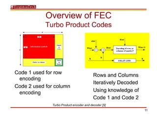Modern SATCOM Forward Error Correction | PDF