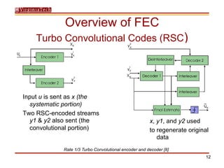 Modern SATCOM Forward Error Correction | PDF