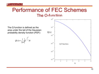Modern SATCOM Forward Error Correction | PDF
