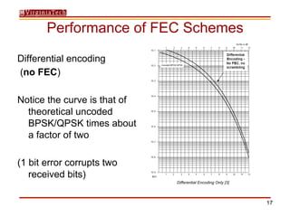 Modern SATCOM Forward Error Correction | PDF