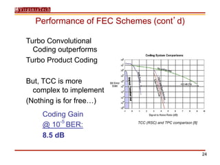Modern SATCOM Forward Error Correction | PDF