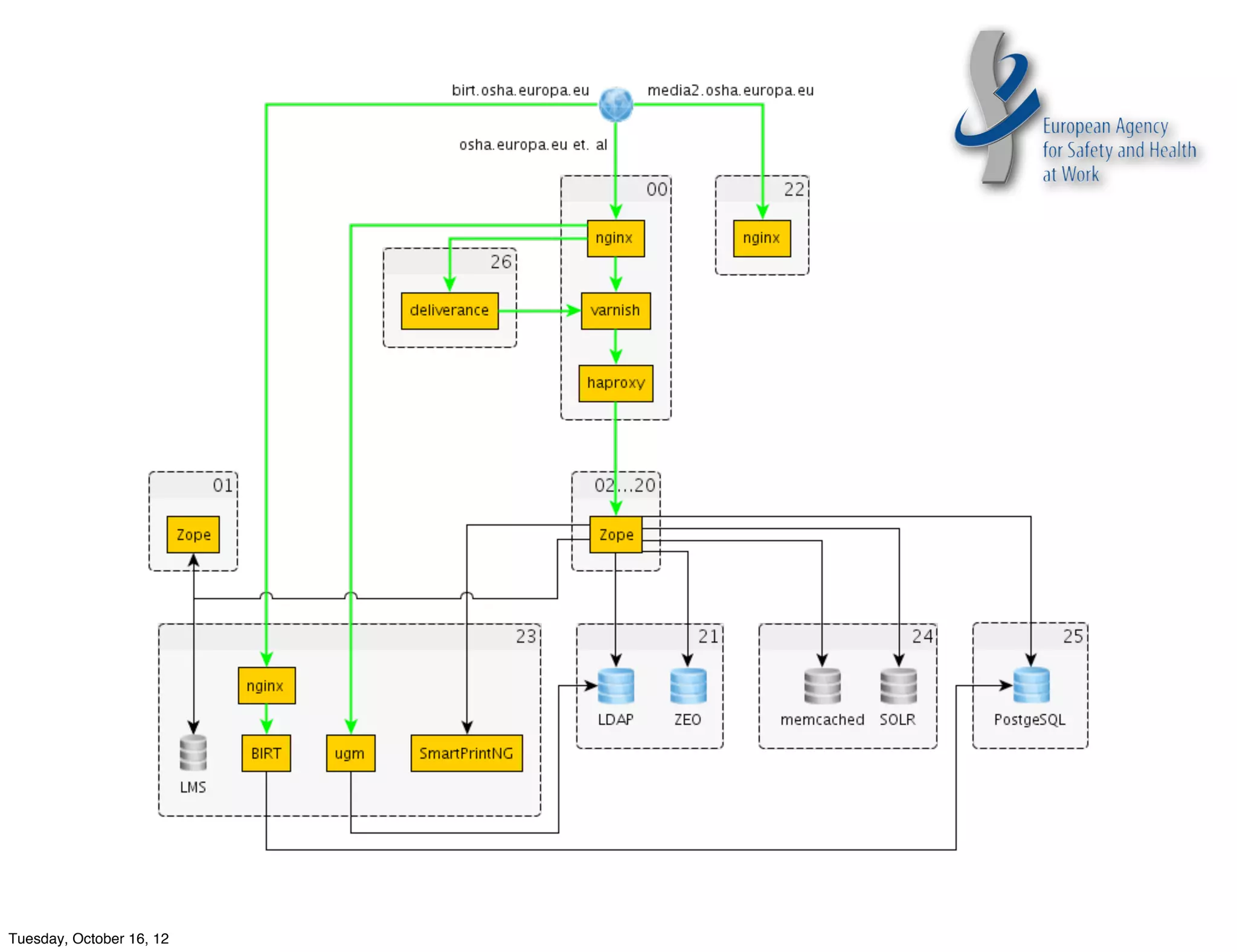Tuesday, October 16, 12
 