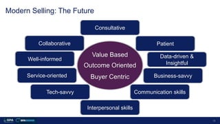 13
Modern Selling: The Future
PatientCollaborative
Well-informed
Service-oriented
Tech-savvy
Data-driven &
Insightful
Busi...