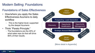 15
Modern Selling: Foundations
© Transforming Sales Results, LLC
• How/where you apply the Sales
Effectiveness Acumens to ...