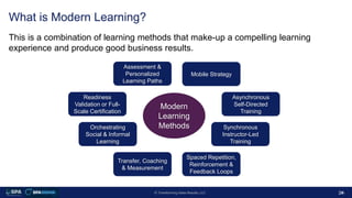24
What is Modern Learning?
This is a combination of learning methods that make-up a compelling learning
experience and pr...