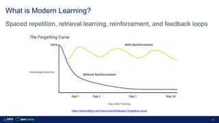 28
What is Modern Learning?
Spaced repetition, retrieval learning, reinforcement, and feedback loops
https://www.allego.co...