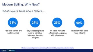 8
Modern Selling: Why Now?
33% 27% 25% 60%
Feel that sellers are
well-informed
Say salespeople are
able to translate
busin...