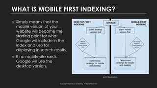 WHAT IS MOBILE FIRST INDEXING?
o Simply means that the
mobile version of your
website will become the
starting point for w...
