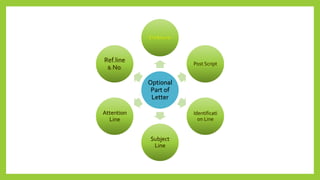 Optional
Part of
Letter
Enclosure
 