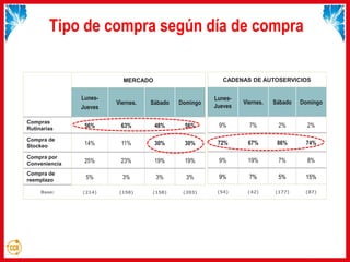Modern Shopper vs Casero Peruano | PDF