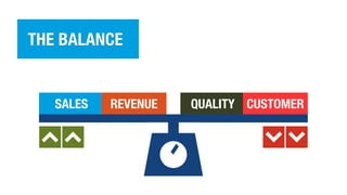 THE BALANCE
SALES REVENUE QUALITY CUSTOMER
 