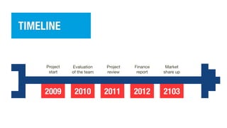 TIMELINE
2009 2010 2011 2012 2103
Project
start
Evaluation 

of the team
Project
review
Finance
report
Market
share up
 