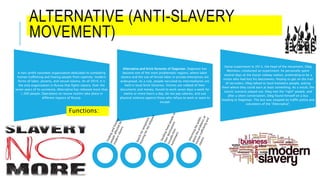 Modern Forms of Slavery