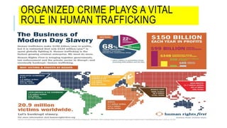 Modern Forms of Slavery