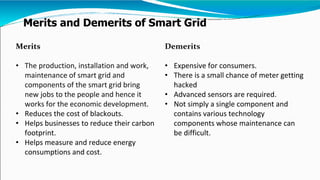 Merits and Demerits of Smart Grid
Merits
• The production, installation and work,
maintenance of smart grid and
components of the smart grid bring
new jobs to the people and hence it
works for the economic development.
• Reduces the cost of blackouts.
• Helps businesses to reduce their carbon
footprint.
• Helps measure and reduce energy
consumptions and cost.
Demerits
• Expensive for consumers.
• There is a small chance of meter getting
hacked
• Advanced sensors are required.
• Not simply a single component and
contains various technology
components whose maintenance can
be difficult.
 