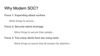 Why Modern SOC?
Force 1: Expanding attack surface
More things to secure...
Force 2: Security talent shortage
More things to secure than people...
Force 3: Too many alerts from too many tools
More things to secure that all scream for attention...
 