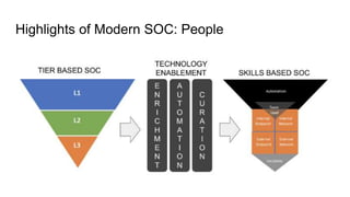 Highlights of Modern SOC: People
 
