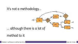 Daniel IrvineModern software craftsmanship
It’s not a methodology…
… although there is a lot of
method to it
 