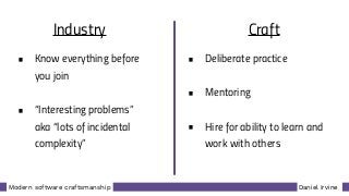 Daniel IrvineModern software craftsmanship
Industry Craft
• Know everything before
you join 
• “Interesting problems” 
aka “lots of incidental
complexity”
• Deliberate practice 
• Mentoring
• Hire for ability to learn and
work with others
 