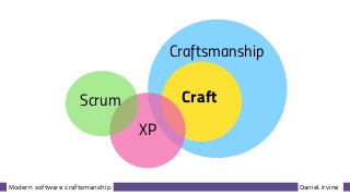 Daniel IrvineModern software craftsmanship
Craftsmanship
Craft
XP
Scrum
 
