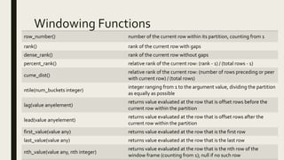 Windowing Functions
row_number() number of the current row within its partition, counting from 1
rank() rank of the current row with gaps
dense_rank() rank of the current row without gaps
percent_rank() relative rank of the current row: (rank - 1) / (total rows - 1)
cume_dist()
relative rank of the current row: (number of rows preceding or peer
with current row) / (total rows)
ntile(num_buckets integer)
integer ranging from 1 to the argument value, dividing the partition
as equally as possible
lag(value anyelement)
returns value evaluated at the row that is offset rows before the
current row within the partition
lead(value anyelement)
returns value evaluated at the row that is offset rows after the
current row within the partition
first_value(value any) returns value evaluated at the row that is the first row
last_value(value any) returns value evaluated at the row that is the last row
nth_value(value any, nth integer)
returns value evaluated at the row that is the nth row of the
window frame (counting from 1); null if no such row
 