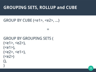 11
GROUPING SETS, ROLLUP and CUBE
GROUP BY CUBE (<e1>, <e2>, …)
=
GROUP BY GROUPING SETS (
(<e1>, <e2>),
(<e1>),
(<e2>, <e1>),
(<e2>)
(),
)
 