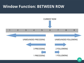 28
Window Function: BETWEEN ROW
CURRENT ROW
UNBOUNDED PRECEDING UNBOUNDED FOLLOWING
3 PRECEDING 2 FOLLOWING
1 PRECEDING 1 FOLLOWING
1 2 3 4 5 6 7 8 9
 