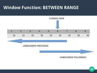 29
Window Function: BETWEEN RANGE
CURRENT ROW
UNBOUNDED PRECEDING
UNBOUNDED FOLLOWING
1 2 3 4 5 6 7 8 9
10 15 20 25 25 25 25 30 40
 