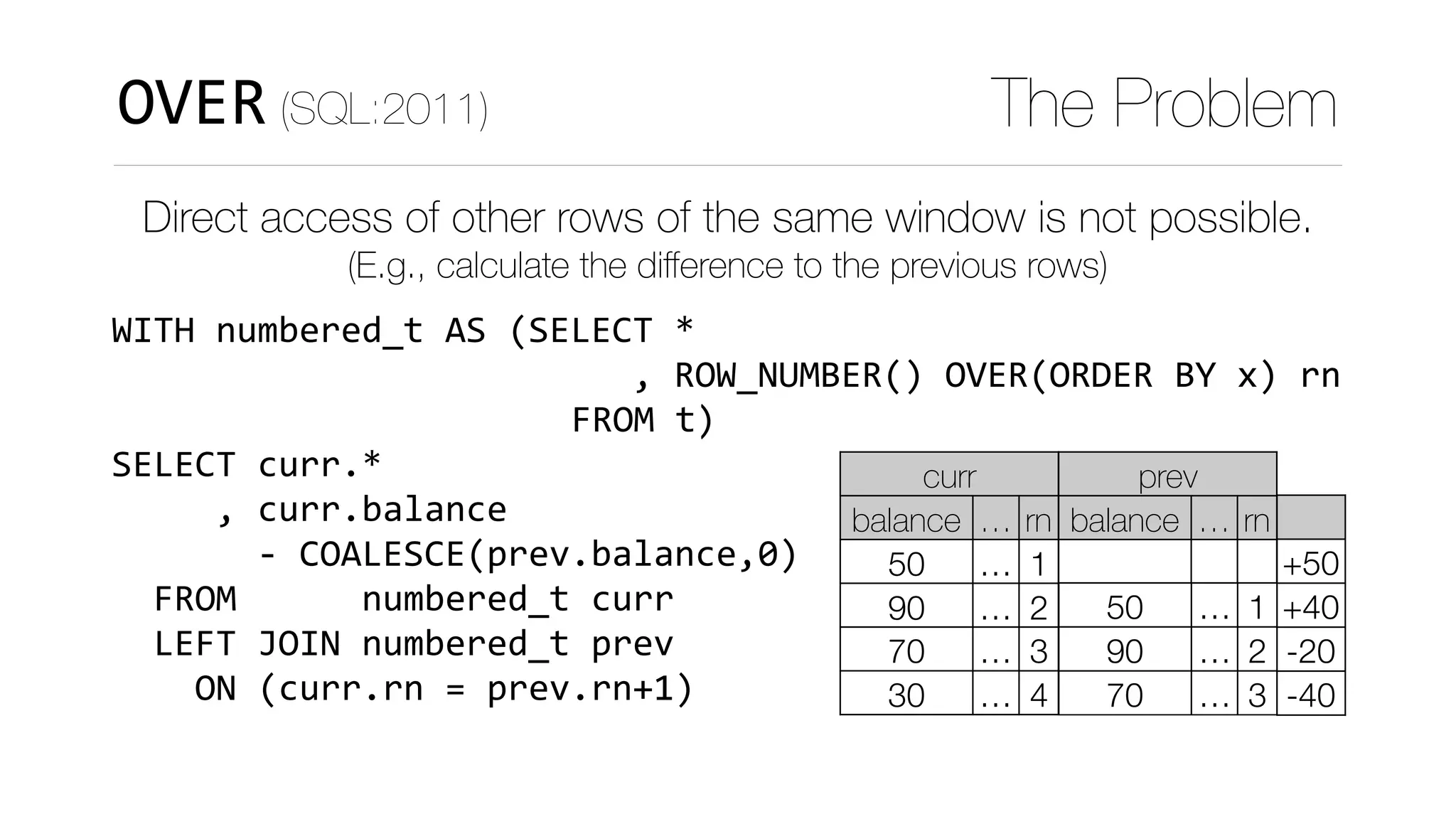WITH	numbered_t	AS	(SELECT	*	
																								
																												)	
SELECT	curr.*	
					,	curr.balance	
							-	COALESCE(prev.balance,0)	
		FROM						numbered_t	curr	
		LEFT	JOIN	numbered_t	prev	
				ON	(curr.rn	=	prev.rn+1)
OVER (SQL:2011) The Problem
Direct access of other rows of the same window is not possible.
(E.g., calculate the diﬀerence to the previous rows)
curr
balance … rn
50 … 1
90 … 2
70 … 3
30 … 4
FROM	t
,	ROW_NUMBER()	OVER(ORDER	BY	x)	rn
prev
balance … rn
50 … 1
90 … 2
70 … 3
30 … 4
+50
+40
-20
-40
 