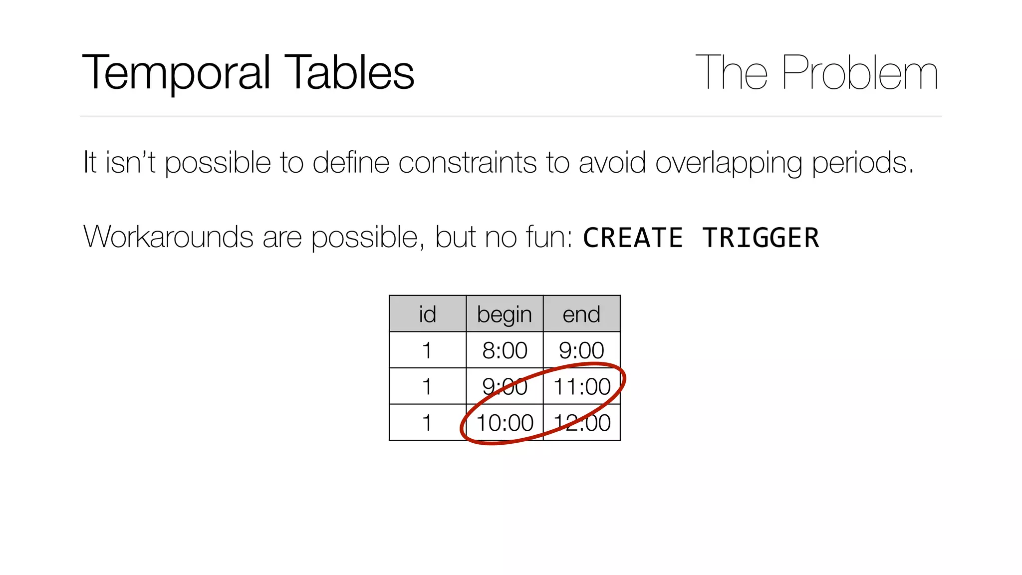 It isn’t possible to deﬁne constraints to avoid overlapping periods.
Workarounds are possible, but no fun: CREATE	TRIGGER
id begin end
1 8:00 9:00
1 9:00 11:00
1 10:00 12:00
Temporal Tables The Problem
 