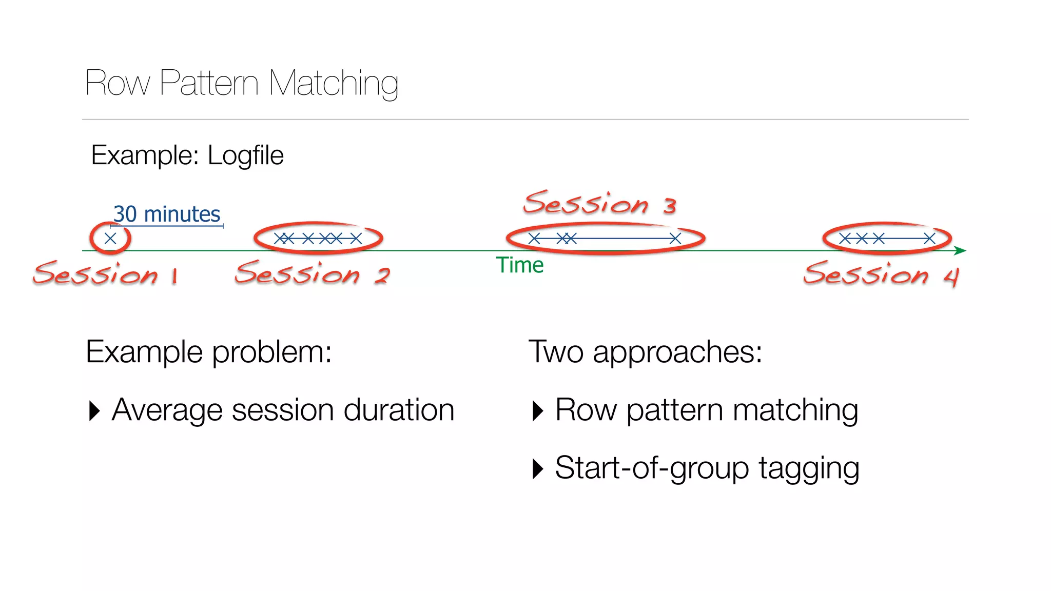 Row Pattern Matching
Example: Logﬁle
Time
30 minutes
Session 1 Session 2
Session 3
Session 4
Example problem:
‣ Average session duration
Two approaches:
‣ Row pattern matching
‣ Start-of-group tagging
 