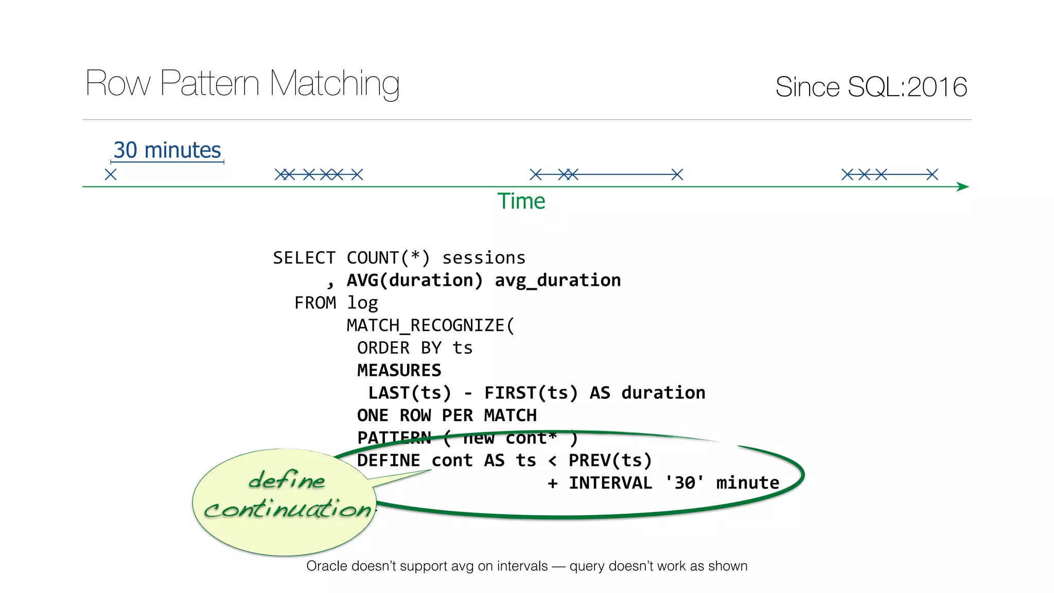 SELECT	COUNT(*)	sessions	
					,	AVG(duration)	avg_duration	
		FROM	log	
							MATCH_RECOGNIZE(	
								ORDER	BY	ts	
								MEASURES	
									LAST(ts)	-	FIRST(ts)	AS	duration	
								ONE	ROW	PER	MATCH	
								PATTERN	(	new	cont*	)	
								DEFINE	cont	AS	ts	<	PREV(ts)	
																										+	INTERVAL	'30'	minute		
							)	t
Since SQL:2016Row Pattern Matching
Time
30 minutes
define 
continuation
Oracle doesn’t support avg on intervals — query doesn’t work as shown
 