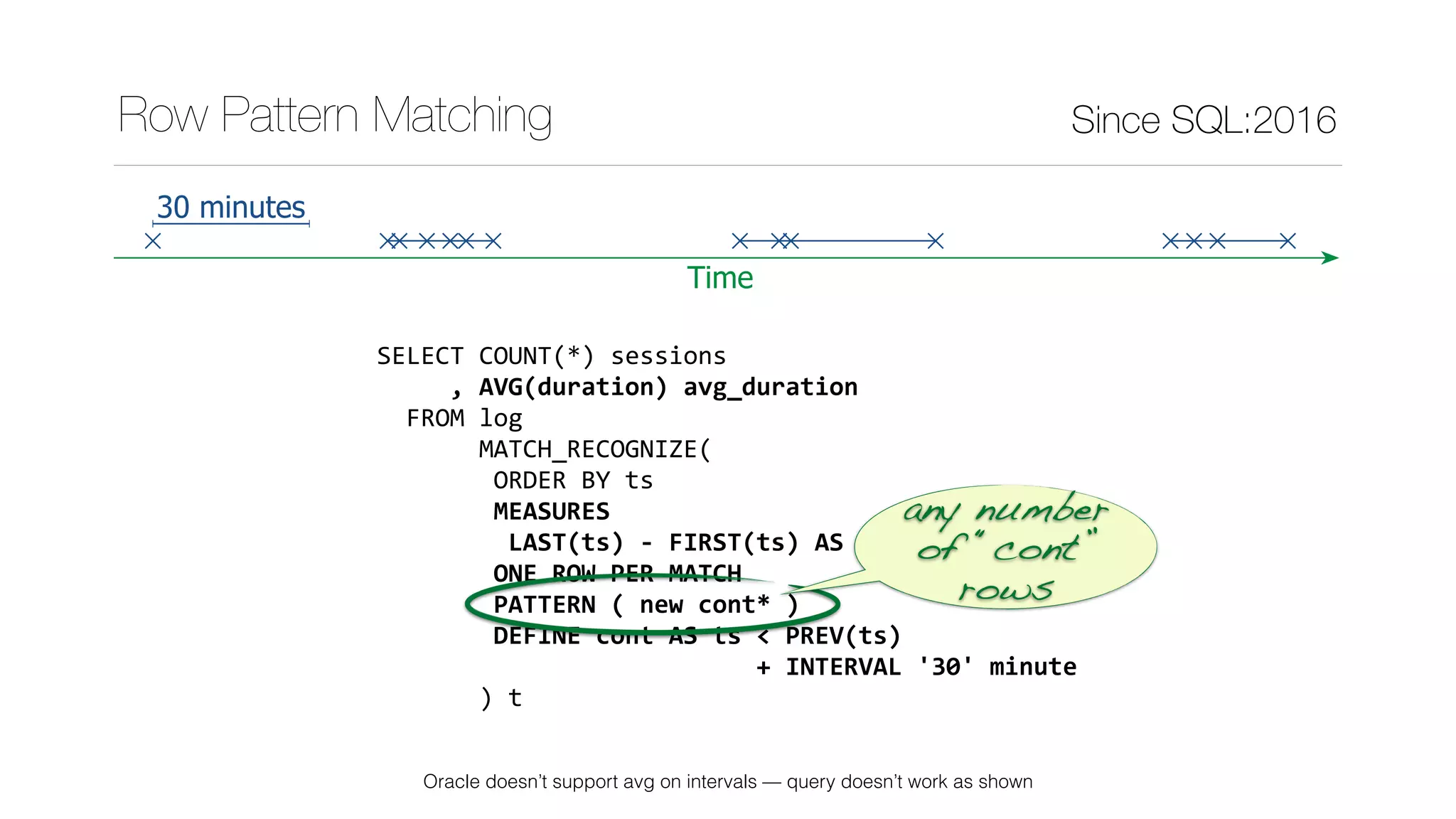 SELECT	COUNT(*)	sessions	
					,	AVG(duration)	avg_duration	
		FROM	log	
							MATCH_RECOGNIZE(	
								ORDER	BY	ts	
								MEASURES	
									LAST(ts)	-	FIRST(ts)	AS	duration	
								ONE	ROW	PER	MATCH	
								PATTERN	(	new	cont*	)	
								DEFINE	cont	AS	ts	<	PREV(ts)	
																										+	INTERVAL	'30'	minute		
							)	t
Since SQL:2016Row Pattern Matching
Time
30 minutes
any number 
of “cont” 
rows
Oracle doesn’t support avg on intervals — query doesn’t work as shown
 