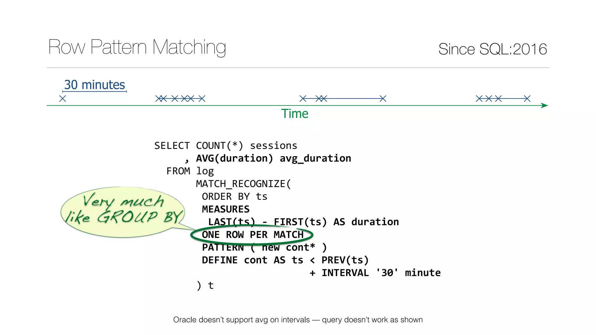 SELECT	COUNT(*)	sessions	
					,	AVG(duration)	avg_duration	
		FROM	log	
							MATCH_RECOGNIZE(	
								ORDER	BY	ts	
								MEASURES	
									LAST(ts)	-	FIRST(ts)	AS	duration	
								ONE	ROW	PER	MATCH	
								PATTERN	(	new	cont*	)	
								DEFINE	cont	AS	ts	<	PREV(ts)	
																										+	INTERVAL	'30'	minute		
							)	t
Since SQL:2016Row Pattern Matching
Time
30 minutes
Very much 
like GROUP BY
Oracle doesn’t support avg on intervals — query doesn’t work as shown
 