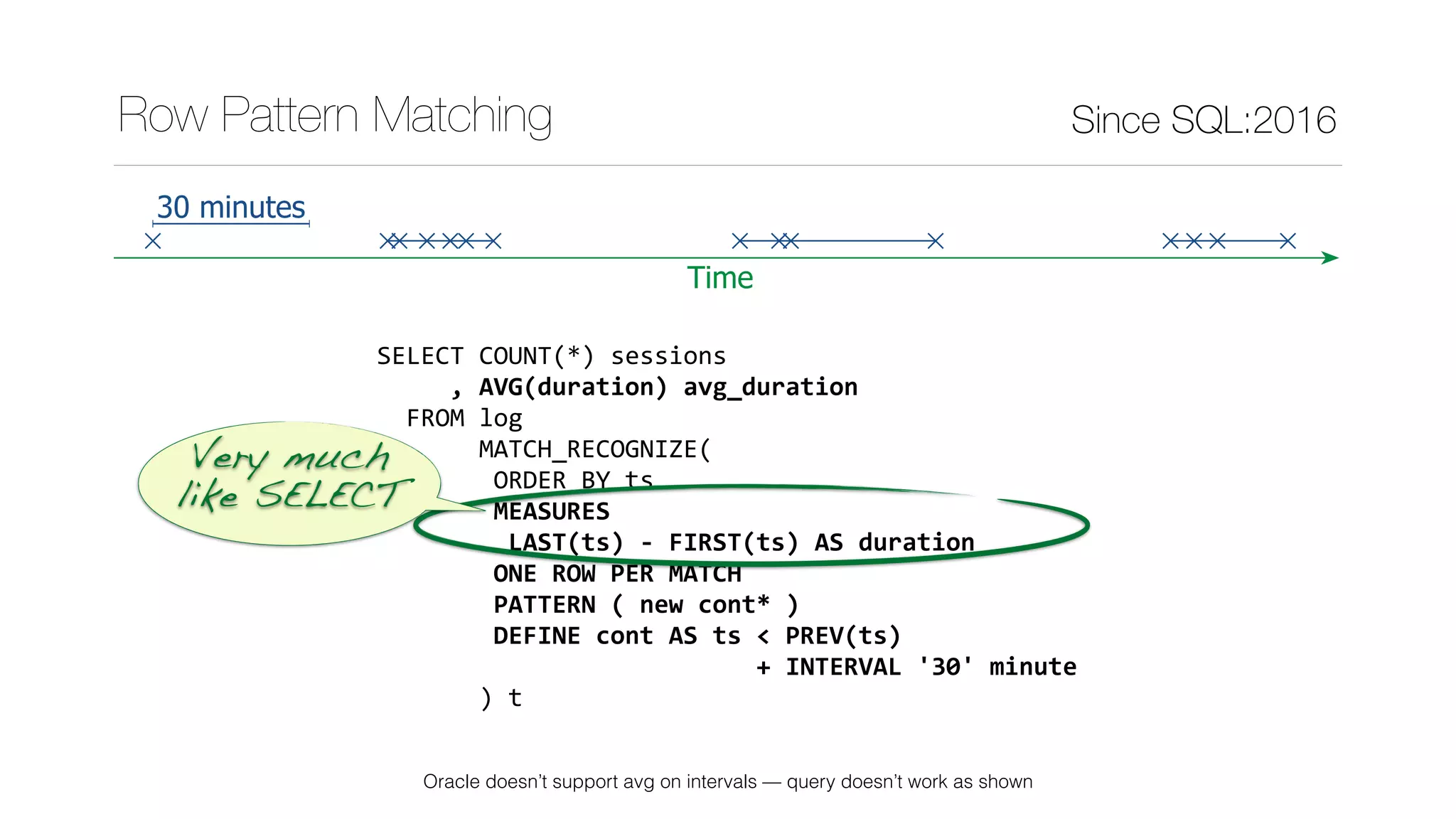 SELECT	COUNT(*)	sessions	
					,	AVG(duration)	avg_duration	
		FROM	log	
							MATCH_RECOGNIZE(	
								ORDER	BY	ts	
								MEASURES	
									LAST(ts)	-	FIRST(ts)	AS	duration	
								ONE	ROW	PER	MATCH	
								PATTERN	(	new	cont*	)	
								DEFINE	cont	AS	ts	<	PREV(ts)	
																										+	INTERVAL	'30'	minute		
							)	t
Since SQL:2016Row Pattern Matching
Time
30 minutes
Very much 
like SELECT
Oracle doesn’t support avg on intervals — query doesn’t work as shown
 