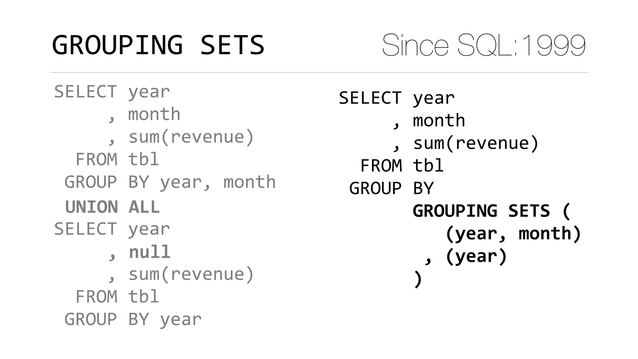 GROUPING	SETS Since SQL:1999
SELECT	year	
					,	month	
					,	sum(revenue)	
		FROM	tbl	
	GROUP	BY	year,	month											
SELECT	year	
					
					,	sum(revenue)	
		FROM	tbl	
	GROUP	BY	year											
UNION	ALL	
				,	null
SELECT	year	
					,	month	
					,	sum(revenue)	
		FROM	tbl	
	GROUP	BY	
							GROUPING	SETS	(	
										(year,	month)	
								,	(year)	
							)											
 