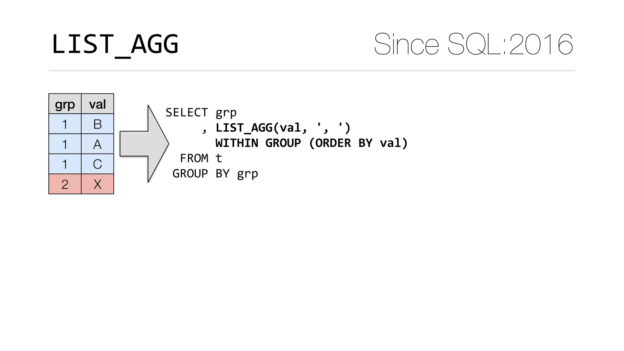 Since SQL:2016
grp val
1 B
1 A
1 C
2 X
SELECT	grp	
					,	LIST_AGG(val,	',	') 
							WITHIN	GROUP	(ORDER	BY	val)	
		FROM	t	
	GROUP	BY	grp
LIST_AGG
 