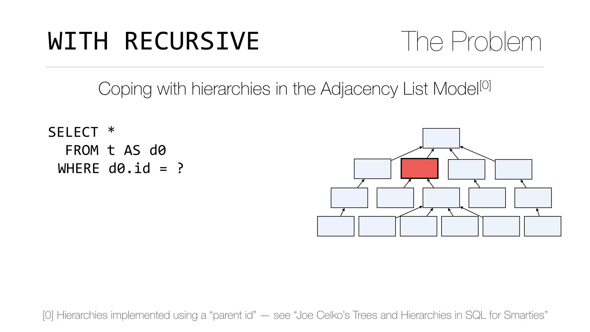 SELECT	*	
		FROM	t	AS	d0	
		LEFT	JOIN	t	AS	d1		
				ON	(d1.parent_id=d0.id)	
		LEFT	JOIN	t	AS	d2		
				ON	(d2.parent_id=d1.id)	
			
Coping with hierarchies in the Adjacency List Model[0]
WITH	RECURSIVE The Problem
WHERE	d0.id	=	?
[0] Hierarchies implemented using a “parent id” — see “Joe Celko’s Trees and Hierarchies in SQL for Smarties”
 