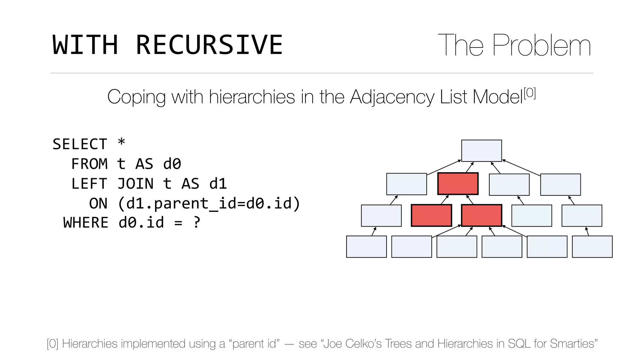 SELECT	*	
		FROM	t	AS	d0	
		LEFT	JOIN	t	AS	d1		
				ON	(d1.parent_id=d0.id)	
		LEFT	JOIN	t	AS	d2		
				ON	(d2.parent_id=d1.id)	
			
Coping with hierarchies in the Adjacency List Model[0]
WITH	RECURSIVE The Problem
WHERE	d0.id	=	?
[0] Hierarchies implemented using a “parent id” — see “Joe Celko’s Trees and Hierarchies in SQL for Smarties”
 