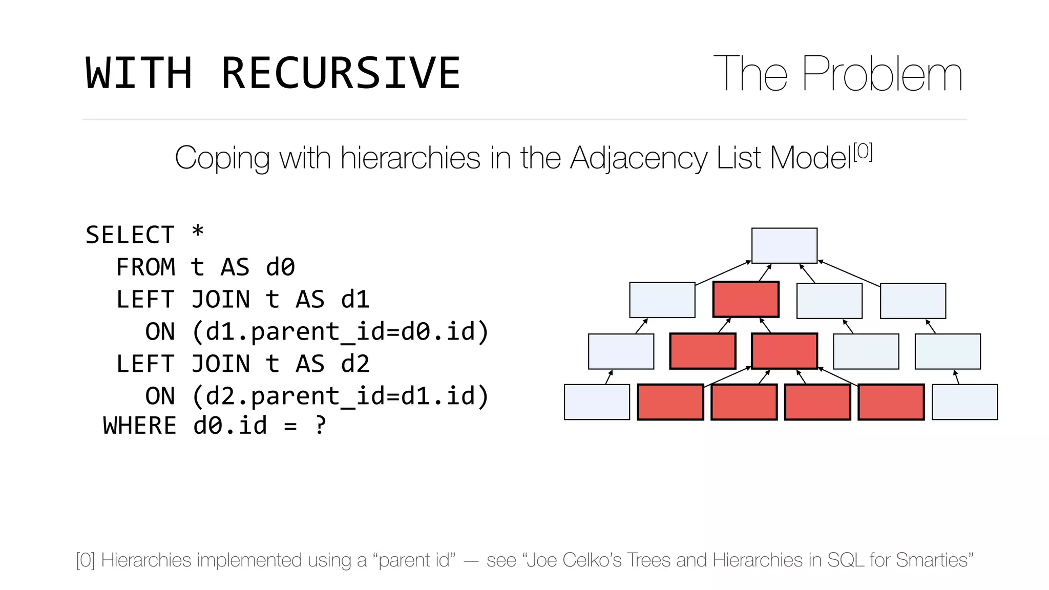 SELECT	*	
		FROM	t	AS	d0	
		LEFT	JOIN	t	AS	d1		
				ON	(d1.parent_id=d0.id)	
		LEFT	JOIN	t	AS	d2		
				ON	(d2.parent_id=d1.id)	
			
Coping with hierarchies in the Adjacency List Model[0]
WITH	RECURSIVE The Problem
WHERE	d0.id	=	?
[0] Hierarchies implemented using a “parent id” — see “Joe Celko’s Trees and Hierarchies in SQL for Smarties”
 