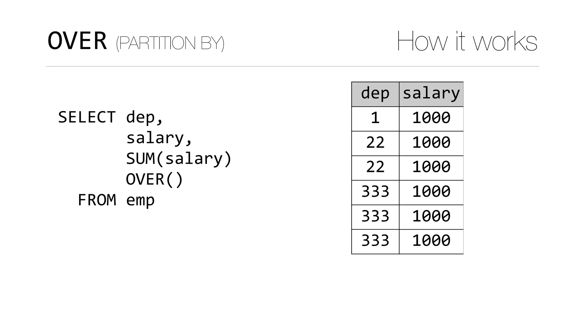 SELECT	dep,		
							salary,	
							SUM(salary)	
							OVER()	
		FROM	emp
dep salary ts
1 1000 6000
22 1000 6000
22 1000 6000
333 1000 6000
333 1000 6000
333 1000 6000
OVER (PARTITION BY) How it works
 