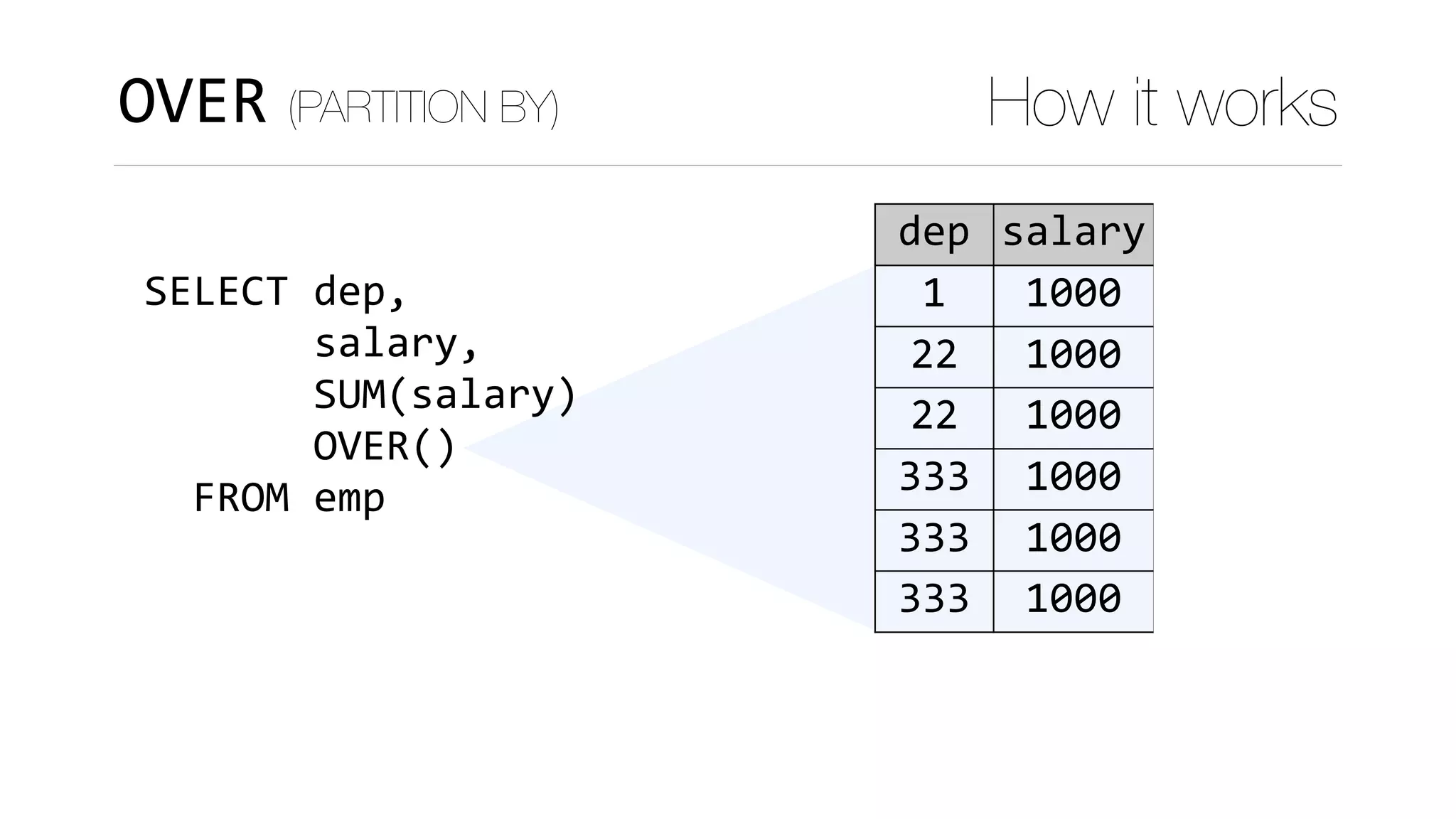 SELECT	dep,		
							salary,	
							SUM(salary)	
							OVER()	
		FROM	emp
dep salary ts
1 1000 6000
22 1000 6000
22 1000 6000
333 1000 6000
333 1000 6000
333 1000 6000
OVER (PARTITION BY) How it works
 