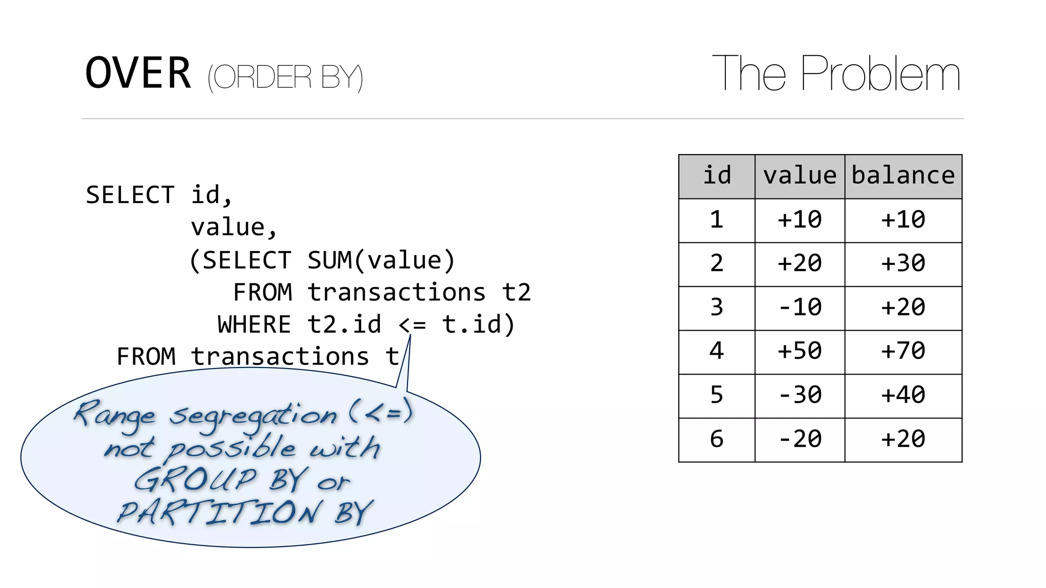 acnt id value balance
1 1 +10 +10
22 2 +20 +30
22 3 -10 +20
333 4 +50 +70
333 5 -30 +40
333 6 -20 +20
OVER (ORDER BY) The Problem
SELECT	id,	
							value,
(SELECT	SUM(value)	
			FROM	transactions	t2	
		WHERE	t2.id	<=	t.id)
	FROM	transactions	t
Range segregation (<=) 
not possible with 
GROUP BY or 
PARTITION BY
 