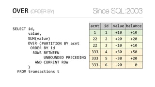 OVER (ORDER BY) Since SQL:2003
SELECT	id,	
							value,
	FROM	transactions	t
SUM(value)	
OVER	(	
)
acnt id value balance
1 1 +10 +10
22 2 +20 +20
22 3 -10 +10
333 4 +50 +50
333 5 -30 +20
333 6 -20 .		0
ORDER	BY	id	
	ROWS	BETWEEN 
						UNBOUNDED	PRECEDING	
		AND	CURRENT	ROW
PARTITION	BY	acnt
 